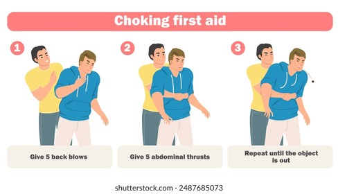 Choking first aid infographic poster with adults rescue