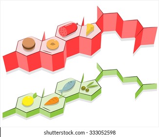 Cholesterol Chemical Formula and Food