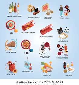 Ícones isométricos de colesterol definidos com ilustração de vetor isolado de gorduras hdl e ldl