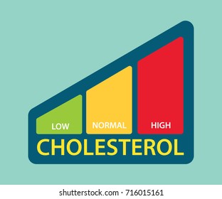 a cholesterol level bar with low medium and high level