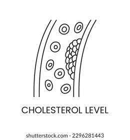 Cholesterol-Strichelsymbol in Vektorgrafik, Illustration von Ablagerungen in menschlichen Gefäßen