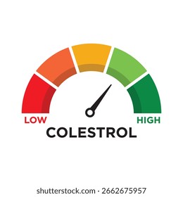 Medidor de nivel de colesterol con indicador de flecha que muestra alto y bajo contenido de grasa. Examen de salud de la sangre para detectar niveles de colesterol bueno o malo. Ilustración vectorial para el diseño sanitario y médico.