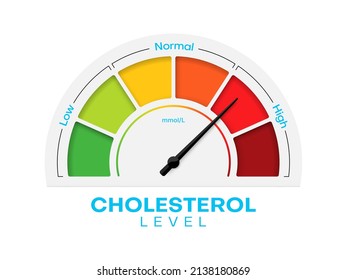 Cholesterol Level Meter With High And Low Fat Test, Vector Blood Risk And Good Or Bad Health Control. Cholesterol Level Meter Gauge With Arrow Indicator For Healthcare And Heart Heath Analysis