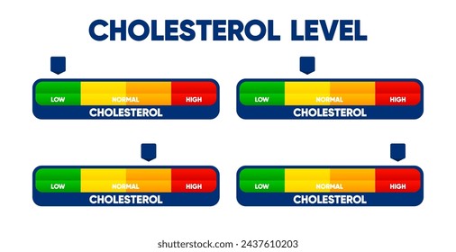 Cholesterol level meter with low and high fat test. Blood risk. Cholesterol level meter gauge with arrow indicator. Vector illustration.