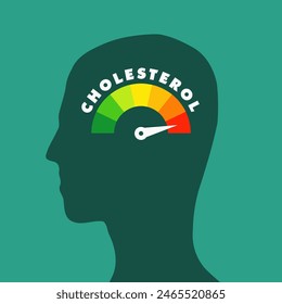 Cholesterol level meter on a person head profile view. Health concept illustration.
