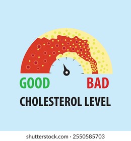 Cholesterol level on blocked blood vessel medical diagram. Meter gauge of bad hdl lipoprotein. High and low fat test indicator. Atherosclerosis risk. Healthcare concept. Vector illustration.