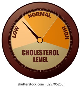 Cholesterol Meter Gauge, Vector Illustration.