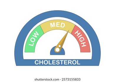 Cholesterol Meter Icon Concept, High level indicator design, Dashboard Speedometer, Cholesterol level meter with arrow indicator for health and heart analysis. Flat vector illustration on background.
