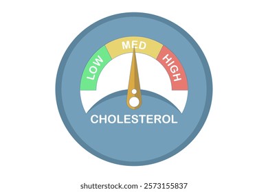 Cholesterol Meter Icon Concept, High level indicator design, Dashboard Speedometer, Cholesterol level meter with arrow indicator for health and heart analysis. Flat vector illustration on background.