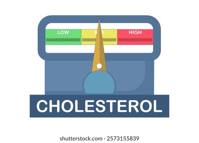 Cholesterol Meter Icon Concept, High level indicator design, Dashboard Speedometer, Cholesterol level meter with arrow indicator for health and heart analysis. Flat vector illustration on background.