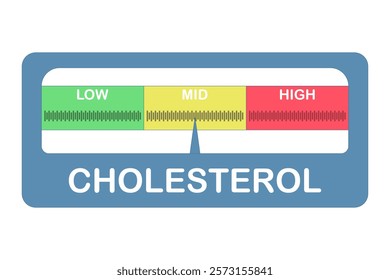Cholesterol Meter Icon Concept, High level indicator design, Dashboard Speedometer, Cholesterol level meter with arrow indicator for health and heart analysis. Flat vector illustration on background.