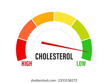 Icono del medidor de colesterol, indicador de bajo o alto nivel de colesterol sobre fondo blanco, diseño médico plano. Indicador para el análisis de salud y de salud cardíaca. Ilustración del vector