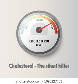Cholesterol meter read high level result vector.