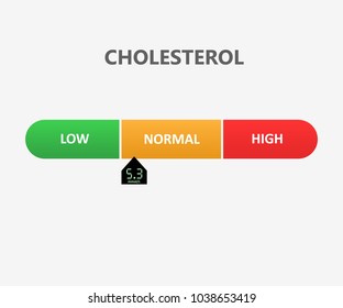 Cholesterol Meter or scale. Medicine and health