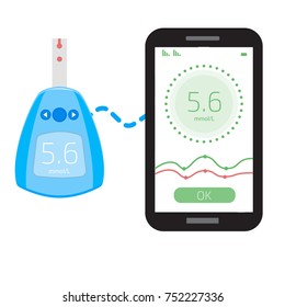 Cholesterol Meter and smartphone app. User interface. Vector illustration.