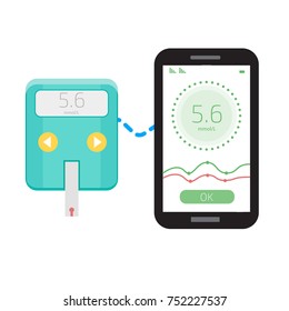 Cholesterol Meter and smartphone app. User interface. Vector illustration.