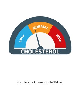 Cholesterol Meter Vector