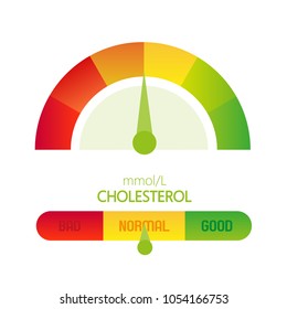 Cholesterol Meter. Vector Illustration