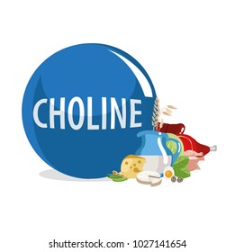 Choline (Vitamin B4). Food sources. Natural organic products with the highest content of Choline.