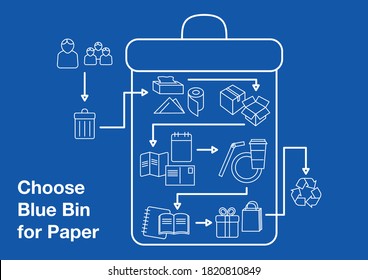 Choose Blue Bin for Paper - Infographic Linear Style