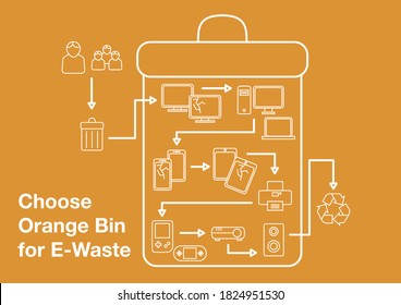 Choose Orange Bin for e-Waste - Infographic Linear Style