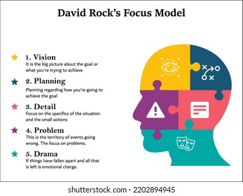 Elija su enfoque Modelo de David Rock con iconos y marcador de posición de descripción en una plantilla Infografía