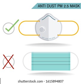 Choosing the correct anti dust mask for pm2.5 vector element