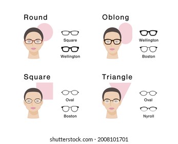 Choosing Glasses For Your Face Shape