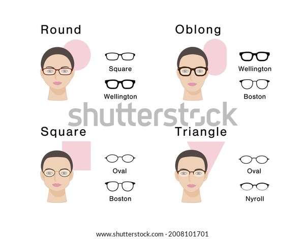 Choosing Glasses Your Face Shape Stock Vector (Royalty Free) 2008101701 ...