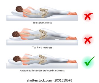 Elegir un colchón ortopédico para dormir - Posición de dormir correcta e incorrecta en el lado, ilustración vectorial.