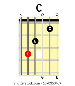 Chord diagram. Tab. Tabulation. Finger Chart. Basic Guitar Chords. Guitar Lesson. Chord C, C major, major