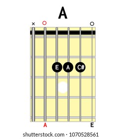 Chord diagram. Tab. Tabulation. Finger Chart. Basic Guitar Chords. Guitar Lesson. Chord A, A major, major