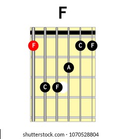 F Chord High Res Stock Images Shutterstock