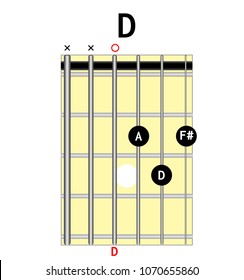 Chord diagram. Tab. Tabulation. Finger Chart. Basic Guitar Chords. Guitar Lesson. Chord D, D Major, Major