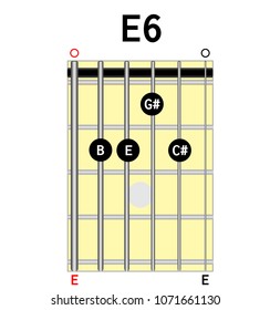 Chord diagram. Tab. Tabulation. Finger Chart. Basic Guitar Chords. Guitar Lesson. E6