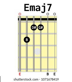 Chord diagram. Tab. Tabulation. Finger Chart. Basic Guitar Chords. Guitar Lesson. Emaj7