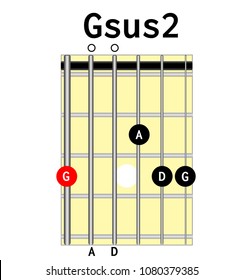 Chord diagram. Tab. Tabulation. Finger Chart. Basic Guitar Chords. Guitar Lesson. Chord Gsus2