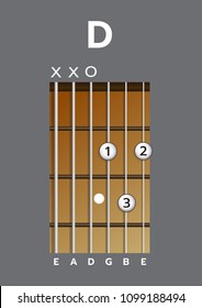 Chord diagram. Tab. Tabulation. Finger Chart. Basic Guitar Chords. chord D