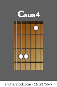 Chord diagram. Tab. Tabulation. Finger Chart. Basic Guitar Chords. Chord Csus4
