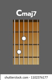 Chord diagram. Tab. Tabulation. Finger Chart. Basic Guitar Chords. Chord Cmaj7