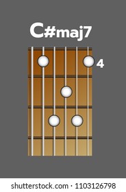 Chord diagram. Tab. Tabulation. Finger Chart. Basic Guitar Chords. C#maj7