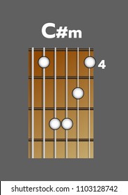 Chord diagram. Tab. Tabulation. Finger Chart. Basic Guitar Chords. C#m
