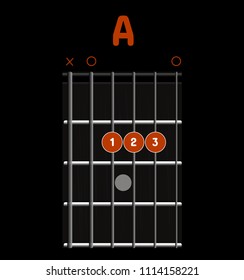 Chord diagram. Tab. Tabulation. Finger Chart. Basic Guitar Chords. Guitar Lesson. Chord A