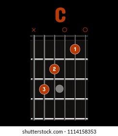 Chord diagram. Tab. Tabulation. Finger Chart. Basic Guitar Chords. Guitar Lesson. Chord C