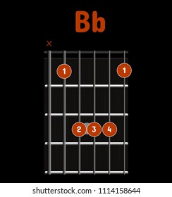 Chord diagram. Tab. Tabulation. Finger Chart. Basic Guitar Chords. Guitar Lesson. Chord Bb