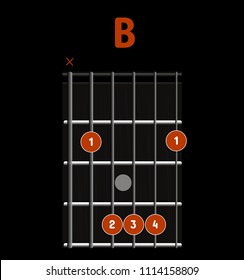 Chord diagram. Tab. Tabulation. Finger Chart. Basic Guitar Chords. Guitar Lesson. Chord B