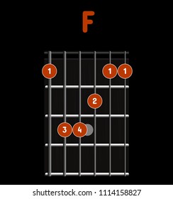 Chord diagram. Tab. Tabulation. Finger Chart. Basic Guitar Chords. Guitar Lesson. Chord F