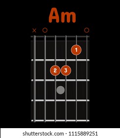 Chord diagram. Tab. Tabulation. Finger Chart. Basic Guitar Chords. Guitar Lesson. Chord Am