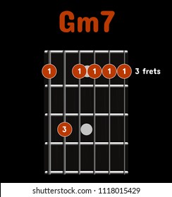 Chord diagram. Tab. Tabulation. Finger Chart. Basic Guitar Chords. Guitar Lesson. Chord Gm7