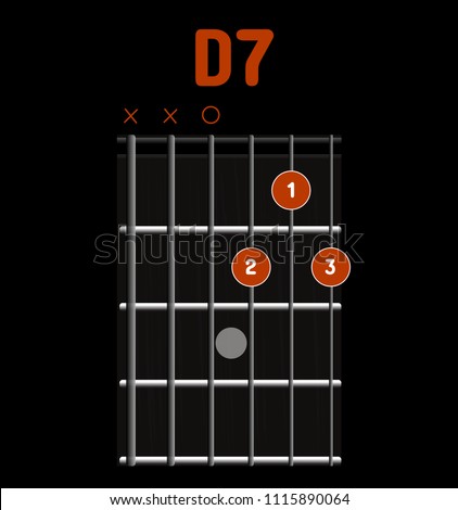 D7 Guitar Chord Chart
